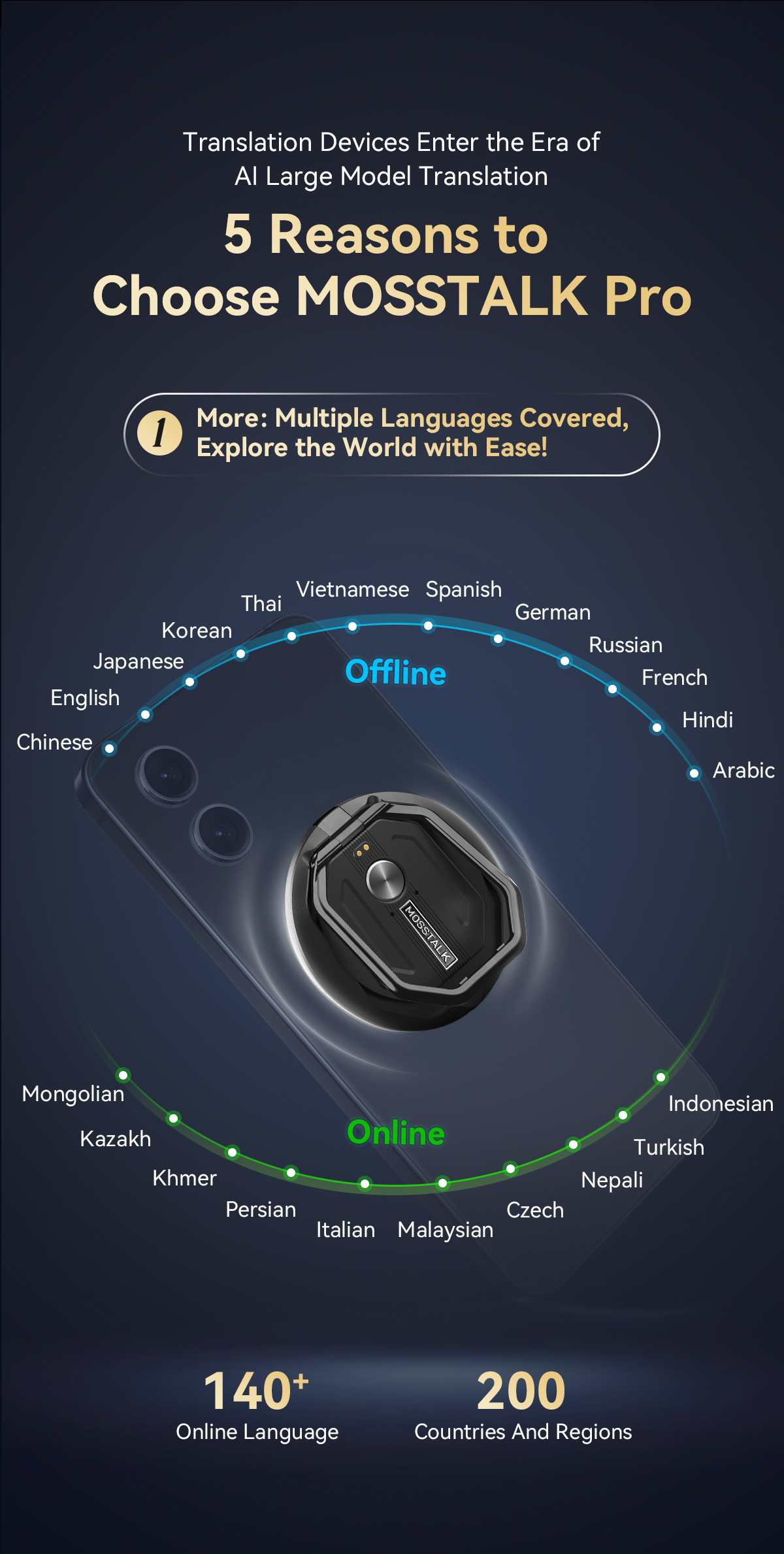 AI TRANSLATOR DEVICE-140 languages supported